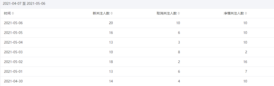 今年重点操作公众号站群项目-私藏资源社