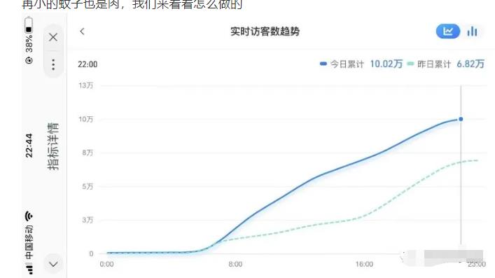 安信无货源店群教程，朋友圈那些几万访客的店是怎么做的-私藏资源社