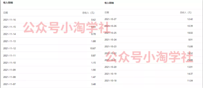 复制粘贴赚流量主收益，操作简单还能涨粉-私藏资源社