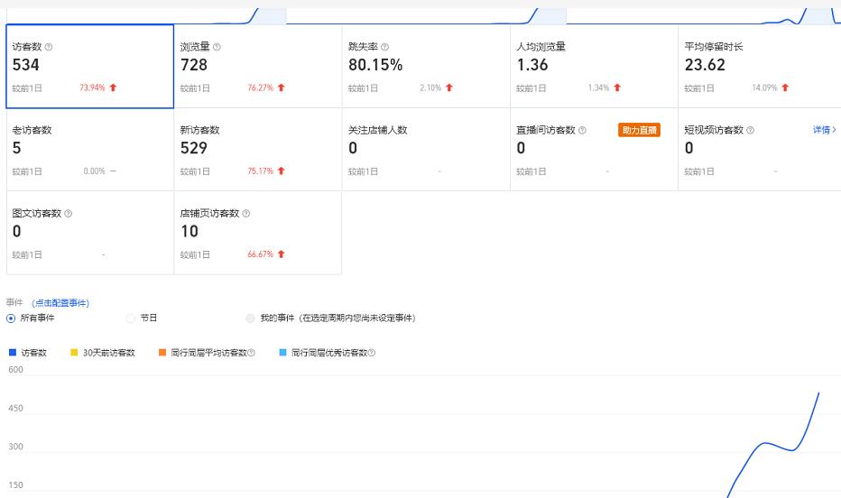 安信无货源3.0三种爆发玩法集合，快速‬‬上手完成你店铺的飞起‬‬爆发-私藏资源社