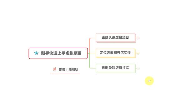 新手如何操作虚拟项目？从0打造月入上万店铺技术【视频课程】-私藏资源社