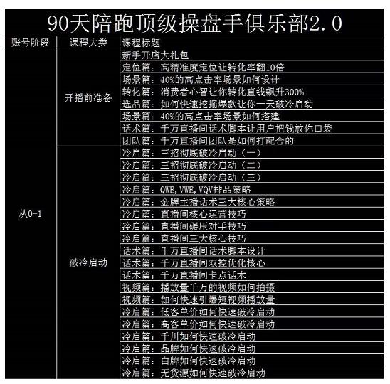 大碗哥抖音直播线上课，超多干货，从0到1学做抖音直播带货-私藏资源社