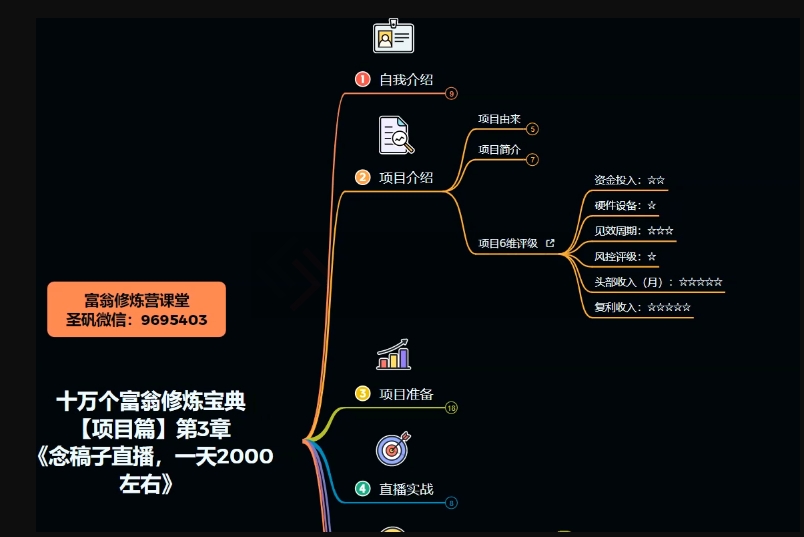 十万个富翁修炼宝典之3.念稿子直播，一天2000左右-私藏资源社