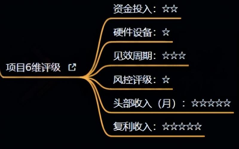 十万个富翁修炼宝典之4.一个大学生操作这个项目，一个月能搞一万-私藏资源社