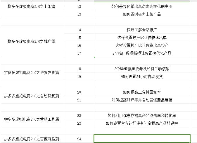 拼多多虚拟电商2.0项目，市面上最好，最全，最让人容易上手实操的拼多多虚拟电商课程-私藏资源社